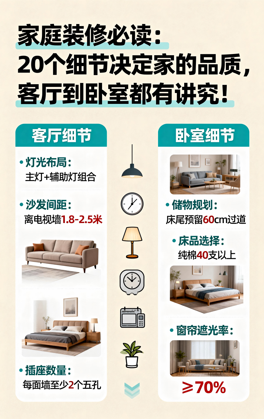 旌沃家庭装修必读